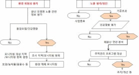 [보고서]폐금속광산 주민건강영향조사 2단계 사업 기획 및 시범사업