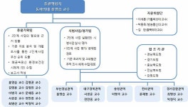 [보고서]폐금속광산 주민건강영향조사 2단계 사업 기획 및 시범사업