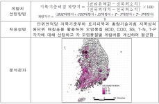 [보고서]비점오염 취약지역분석 및 관리우선순위 설정