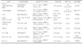 [보고서]산단지역 주민 환경오염노출 및 건강영향 감시(광양만권)