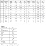 [보고서]토양 숙련도시험 표준시료 제조방법 확립을 위한 연구