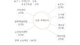 [보고서]효율적인 에너지 운용을 위한 플러스에너지 주거단지 핵심 기술 개발 기획