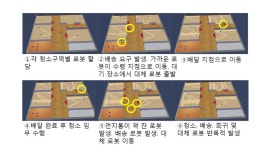 [보고서]비정형 환경대응 네트워크 기반 군집지능 로봇 기술개발