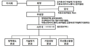 [보고서]ETRI R&D성과의 사업화 촉진 전략 및 산업계 확산 체계 연구