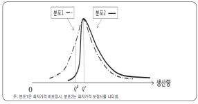 [보고서]채소류 수급안정 관련 지방자치단체 협력 방안