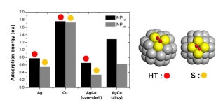 [보고서]대용량 전산모사를 통한 나노입자의 촉매반응성 최적화 기법 개발