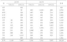 [보고서]체질 정보 통합 분석과 체질 형질 및 질병 유전성 연구