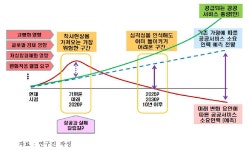 [보고서]‘국가사회의 ICT 융합과 지능정보화’를 위한 각 분야별 문화확산 및 정책수용도 제고 전략 연구