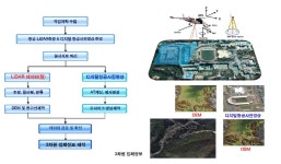 [보고서]공간정보 오픈플랫폼과 오픈소스 GIS 소프트웨어를 이용한 강원권 노천광산 모니터링시스템 개발