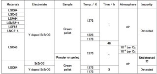 [보고서]Protonics 기반 “한계돌파형” 세라믹 연료전지 (PCFC) 핵심 소재·공정 및 고기능성 단전지 기술 개발