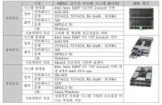 [보고서]초고품질 콘텐츠 지원 UHD 실감방송/디지털시네마/사이니지 융합서비스 기술 개발
