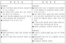 [보고서]폐렴구균백신 면역원성 평가를 위한 표준혈청 제조