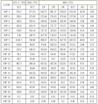 [보고서]체외진단용 의료기기 표준품의 안정성 시험 연구