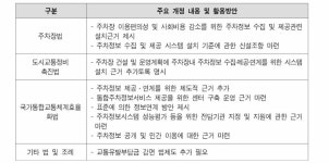 [보고서]CCTV를 활용한 광역단위 주차정보 제공 및 안내 시스템 개발
