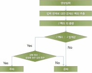 [보고서]CCTV를 활용한 광역단위 주차정보 제공 및 안내 시스템 개발