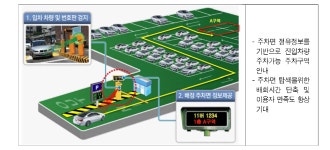 [보고서]CCTV를 활용한 광역단위 주차정보 제공 및 안내 시스템 개발