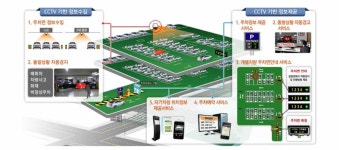 [보고서]CCTV를 활용한 광역단위 주차정보 제공 및 안내 시스템 개발
