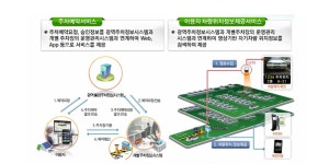 [보고서]CCTV를 활용한 광역단위 주차정보 제공 및 안내 시스템 개발