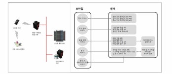 [보고서]CCTV를 활용한 광역단위 주차정보 제공 및 안내 시스템 개발