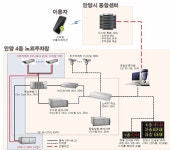 [보고서]CCTV를 활용한 광역단위 주차정보 제공 및 안내 시스템 개발