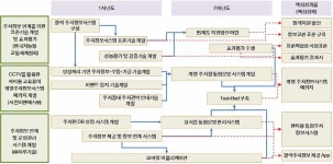 [보고서]CCTV를 활용한 광역단위 주차정보 제공 및 안내 시스템 개발