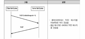 [보고서]CCTV를 활용한 광역단위 주차정보 제공 및 안내 시스템 개발