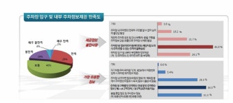 [보고서]CCTV를 활용한 광역단위 주차정보 제공 및 안내 시스템 개발