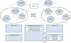 [보고서]CCTV를 활용한 광역단위 주차정보 제공 및 안내 시스템 개발