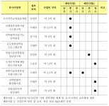 [보고서]건설인력양성 마스터플랜 수립
