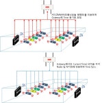 [보고서]M2M 기반 지하공간(지하철) 재난대응 대화형 스마트 네트워크 시스템 개발