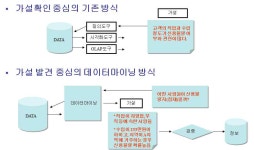 [보고서]M2M 기반 지하공간(지하철) 재난대응 대화형 스마트 네트워크 시스템 개발