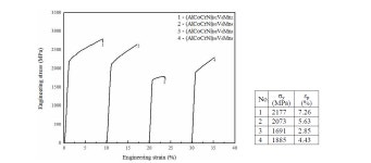 [보고서]신개념 High Entropy Alloy(HEA) 소재의 기초 및 응용성 연구