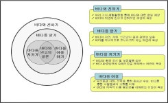 [보고서]관할해역 해양정보 공동활용체계 구축
