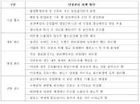 [보고서]연안 연속지형자료 취득을 위한 수륙양용 무인 매핑 시스템