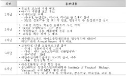 [보고서]해양홍조식물자원 기탁등록보존기관