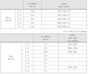 [보고서]냉각계통 재료열화 완화 신기술 개발