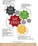 [보고서]복합종균 기반 차세대 전통 발효장류 개발