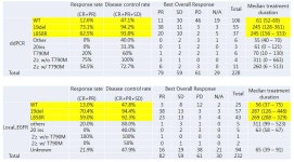 [보고서]CDx 기반 임상시험 디자인 및 전향적 임상시험
