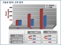 [보고서]초고강도/고내열성 하이브리드 접착소재 원천기술 개발