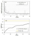 [보고서]센서-네트워크 기술을 활용한 농업·농촌시설의 돌발재해 조기 예·경보체계 개발