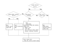 [보고서]농업부문 온실가스 감축효과 산정을 위한 경종 및 축산부문 배출계수와 검증 가이드라인 개발