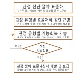 [보고서]농어업용 공공관정 정비를 통한 지하수자원 추가 확보 방안 연구