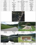 [보고서]기상정보 및 수위 관련 빅데이터를 활용한 농업용저수지 이상거동 정보 분석 기술개발