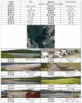 [보고서]기상정보 및 수위 관련 빅데이터를 활용한 농업용저수지 이상거동 정보 분석 기술개발
