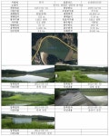 [보고서]기상정보 및 수위 관련 빅데이터를 활용한 농업용저수지 이상거동 정보 분석 기술개발