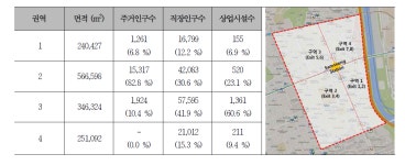 [보고서]복합환승역사 통합 모빌리티 분석 시스템 개발