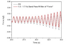 [보고서]부유식 궤도의 열차 주행 안전성 향상 기술 개발