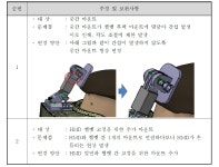 [보고서]스포츠과학과 첨단 HMD기술을 활용한실감형 익스트림 스포츠 서비스 개발