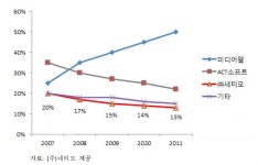 [보고서]스크린 골프 통합 경영 관리 솔루션