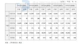 [보고서]스크린 골프 통합 경영 관리 솔루션